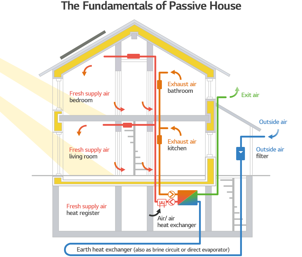 Passive House